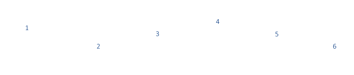 этапы установки полифасада